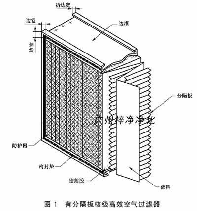 有分隔板核級高效空氣過濾器 有分隔板核級高效空氣過濾器